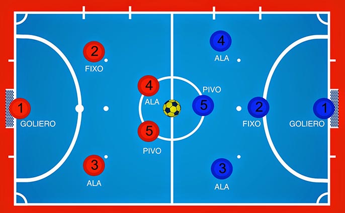 Futsal là gì? Thông tin về luật chơi và các vị trí trong Futsal