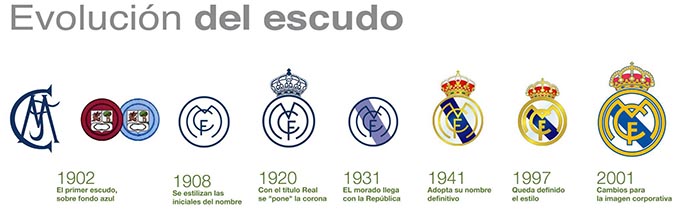 Tiểu sử và một số thành tích nổi bật của Câu lạc bộ Real Madrid