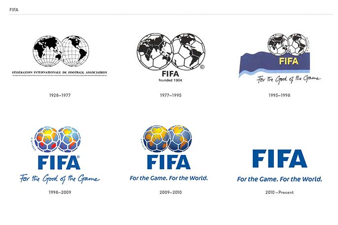 FIFA là gì? Ý nghĩa của FIFA mà có thể bạn chưa biết