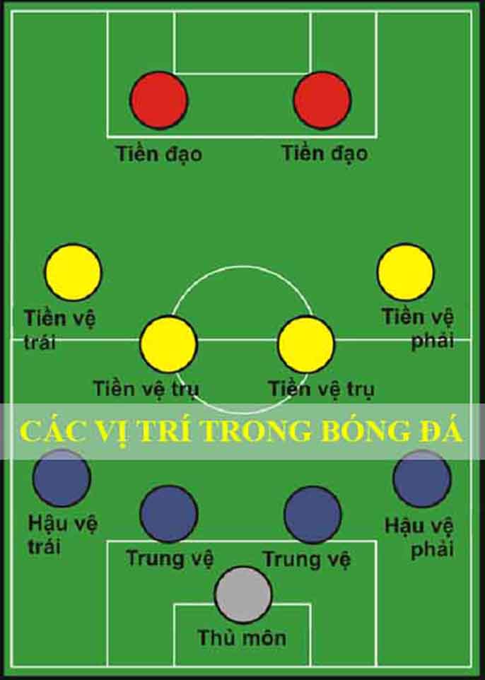 Đá thủ là gì? Tìm hiểu về đá thủ trong bóng đá