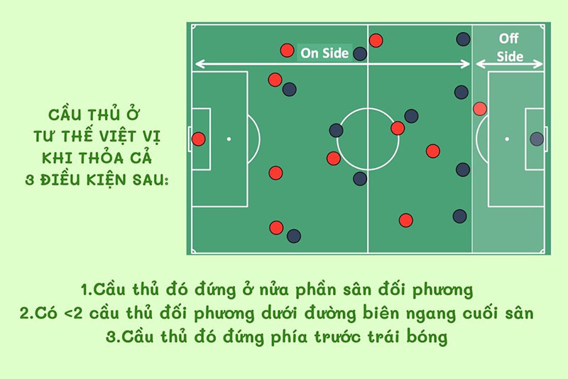 Việt vị là gì? Khi nào được xem là mắc lỗi việt vị?