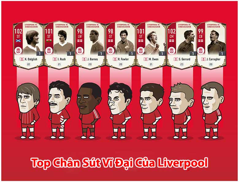 Top 10 Cầu Thủ Vĩ Đại Đã Góp Phần Viết Lên Lịch Sử Liverpool 